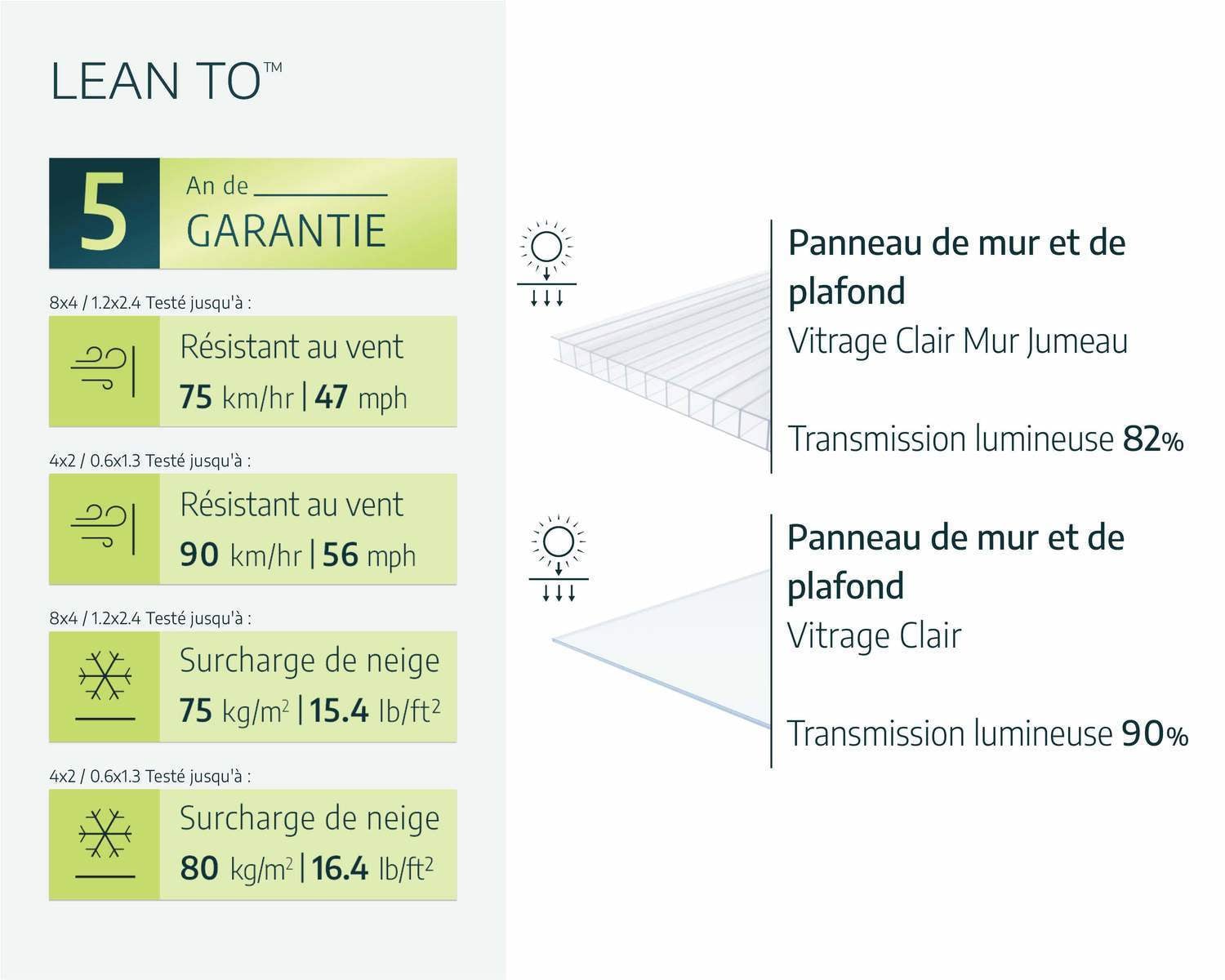 palram-canopia-lean-to-anlehngew-chshaus-0-8-m image 8