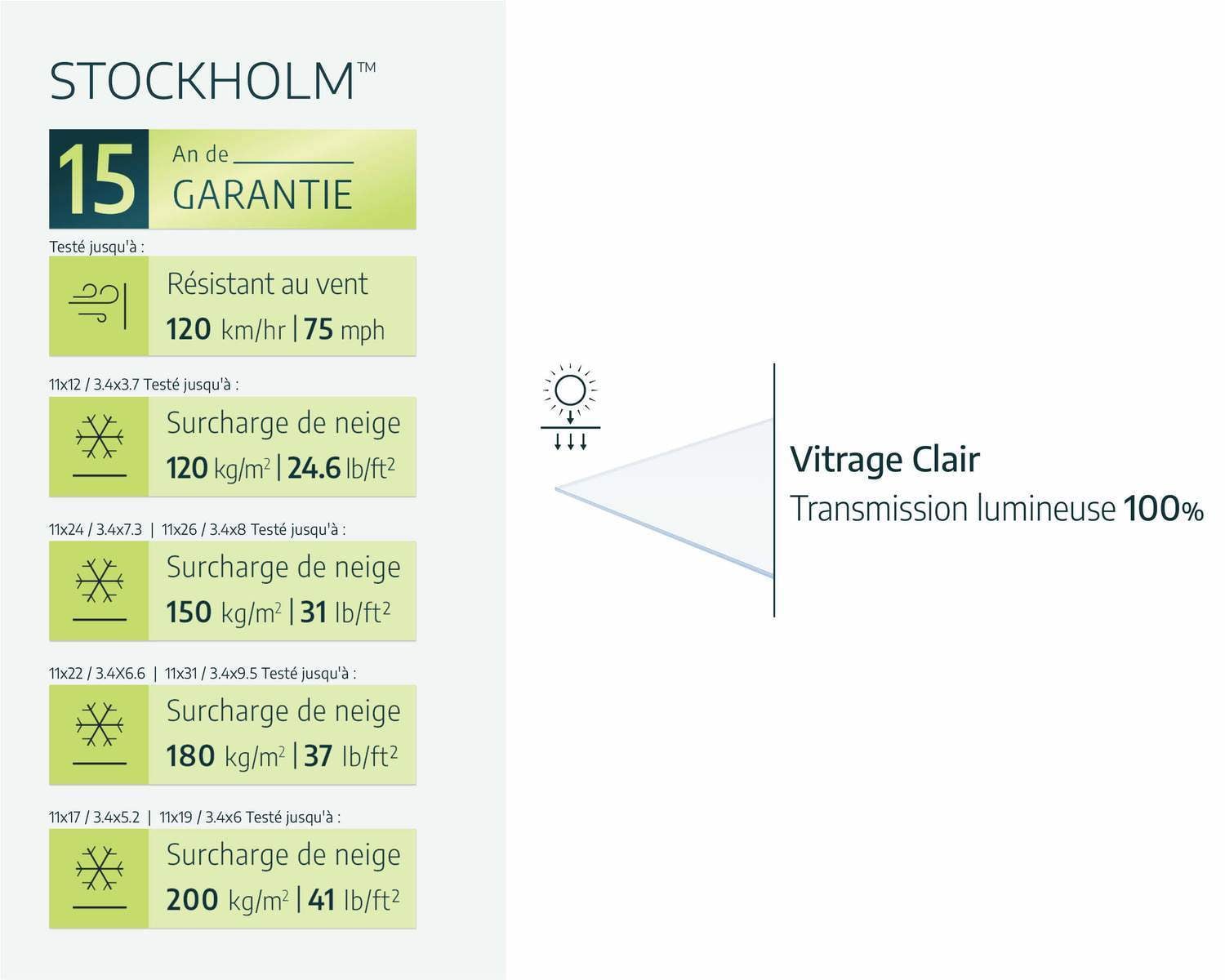 palram-canopia-stockholm-pergola-3-4-x-5-2-m image 6