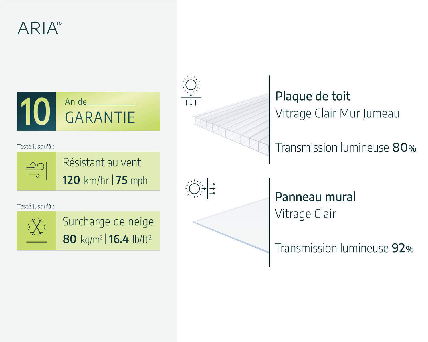 palram-canopia-aria-10x15-ft-gew-chshaus-kit image 7