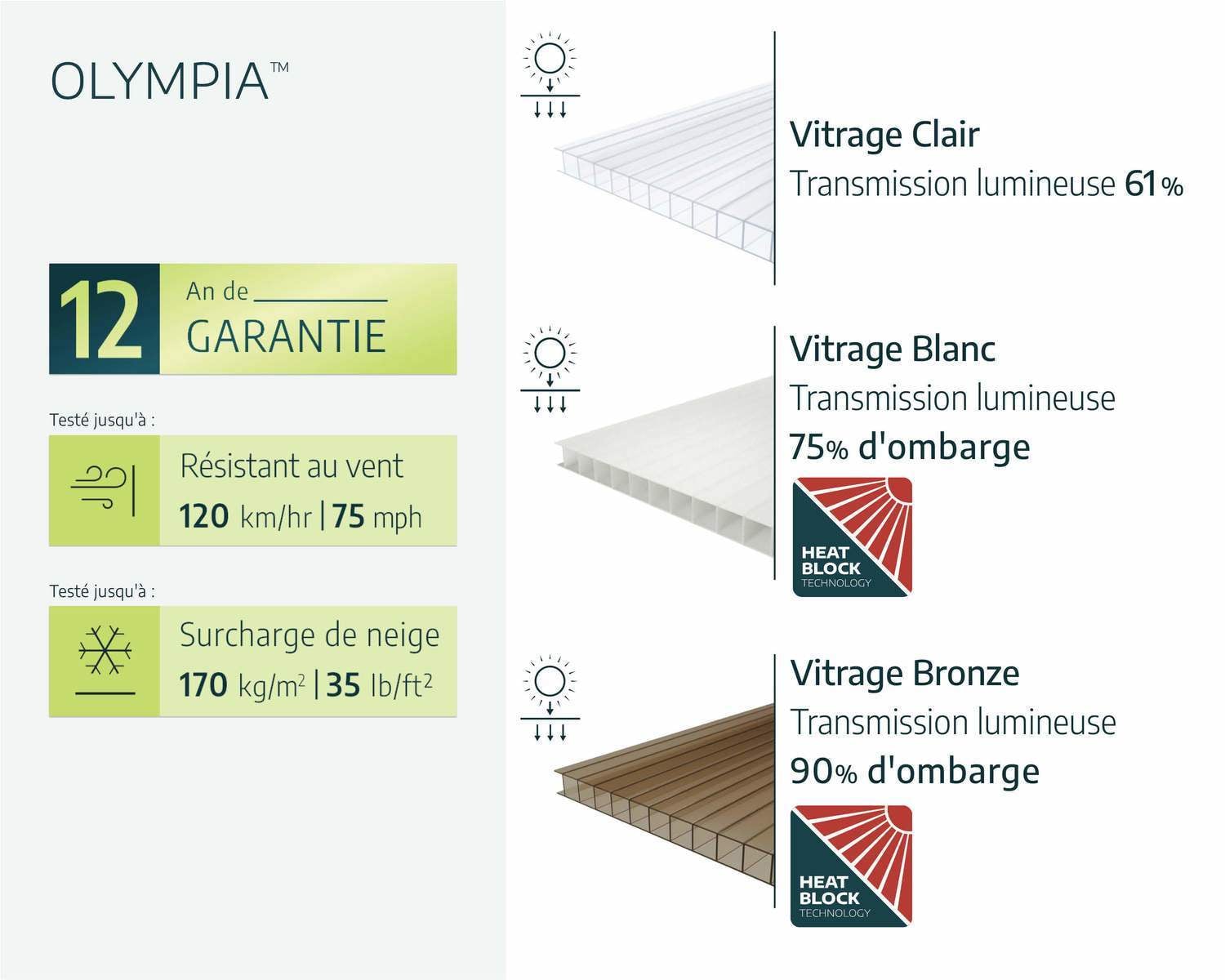palram-canopia-olympia-pergola-3-x-8-6-m image 8