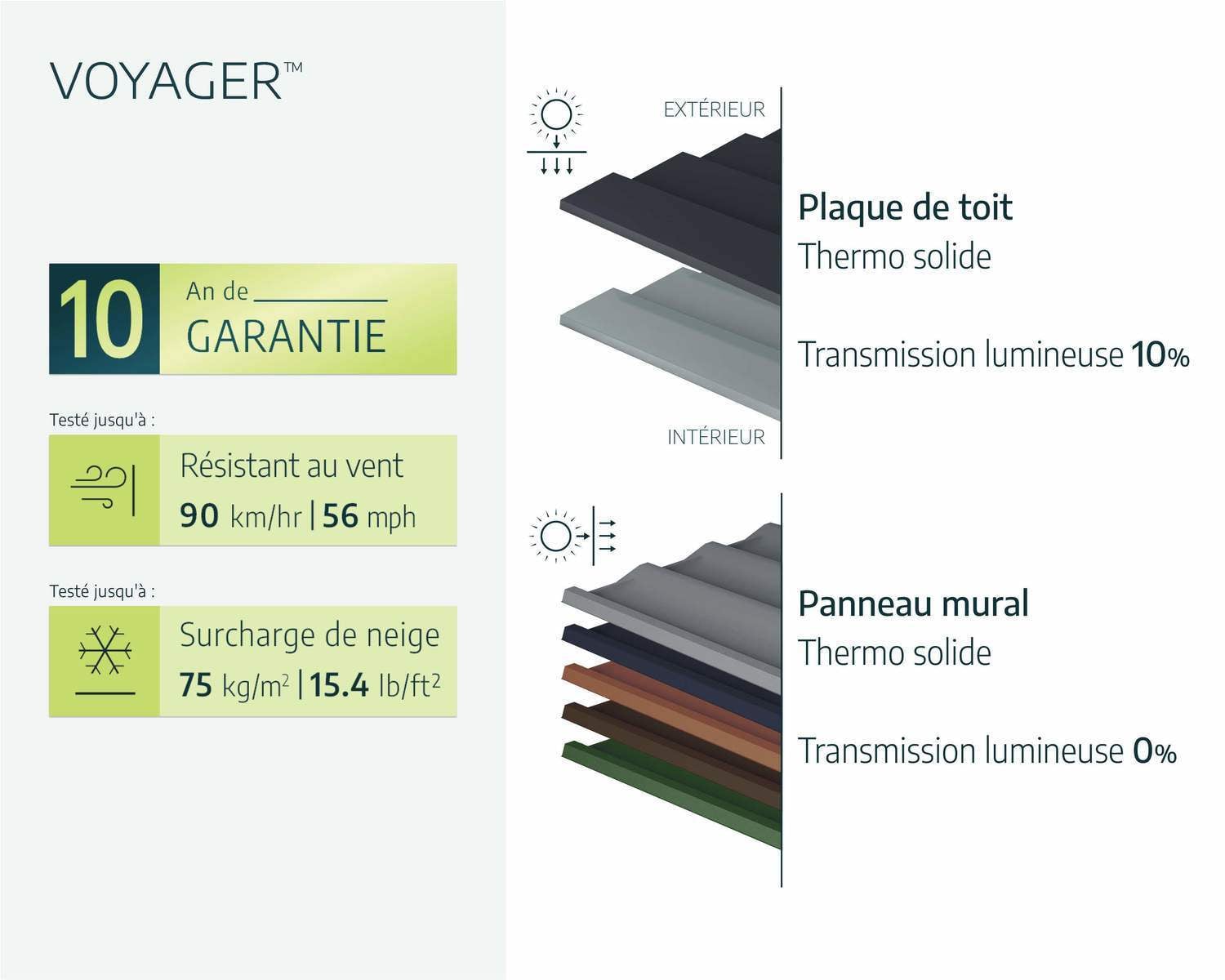 palram-canopia-voyager-ger-tehaus-1-3-m image 7