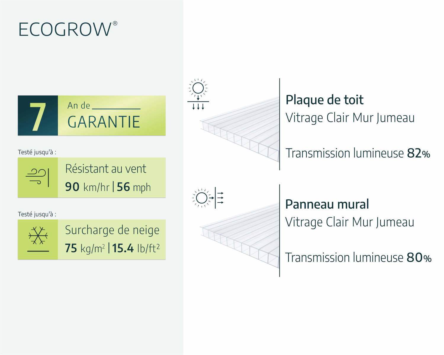 palram-canopia-eco-grow-gew-chshaus-5-4-m image 5