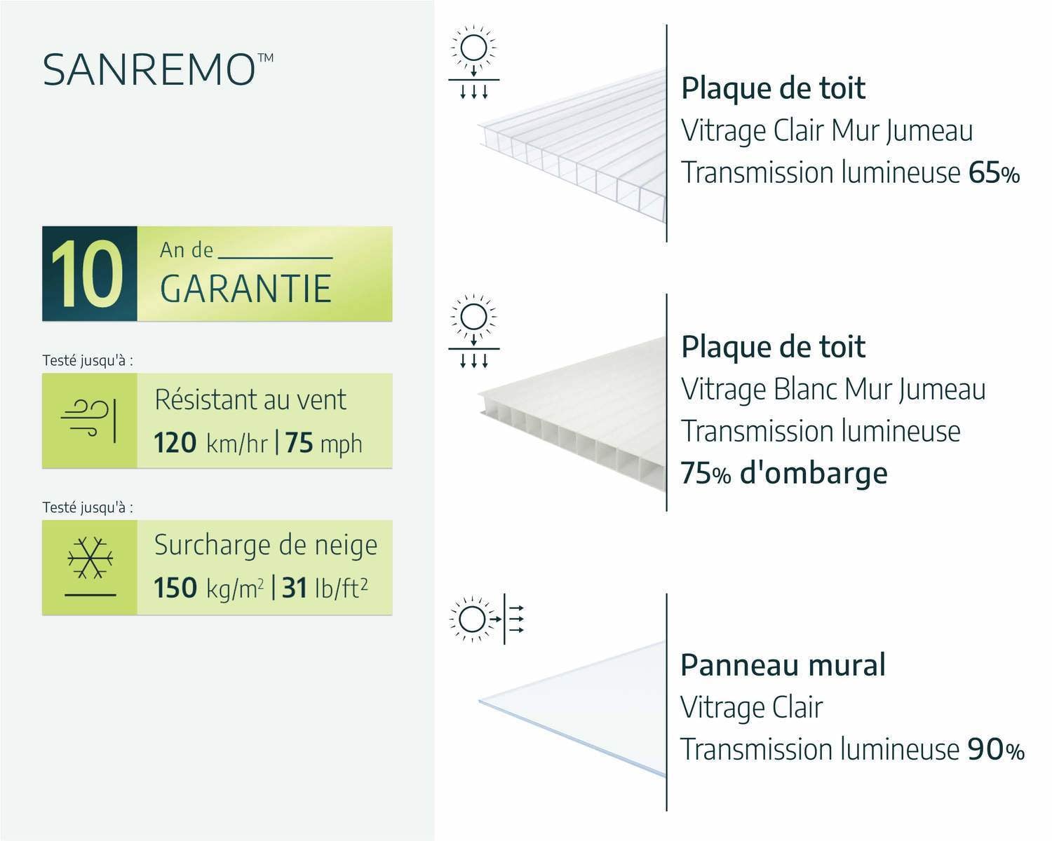 palram-canopia-sanremo-solarium-13-ft-x-14-ft-garten-pavillon-kit image 5