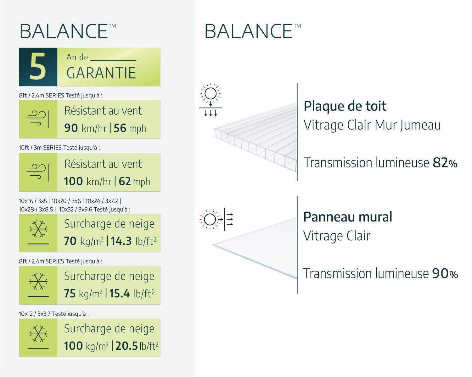 palram-canopia-balance-gew-chshaus-11-m image 6